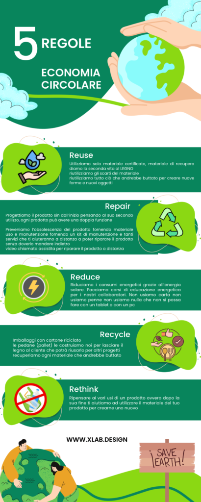 Cinque regole di base per riciclare riutilizzare ripensare un materiale