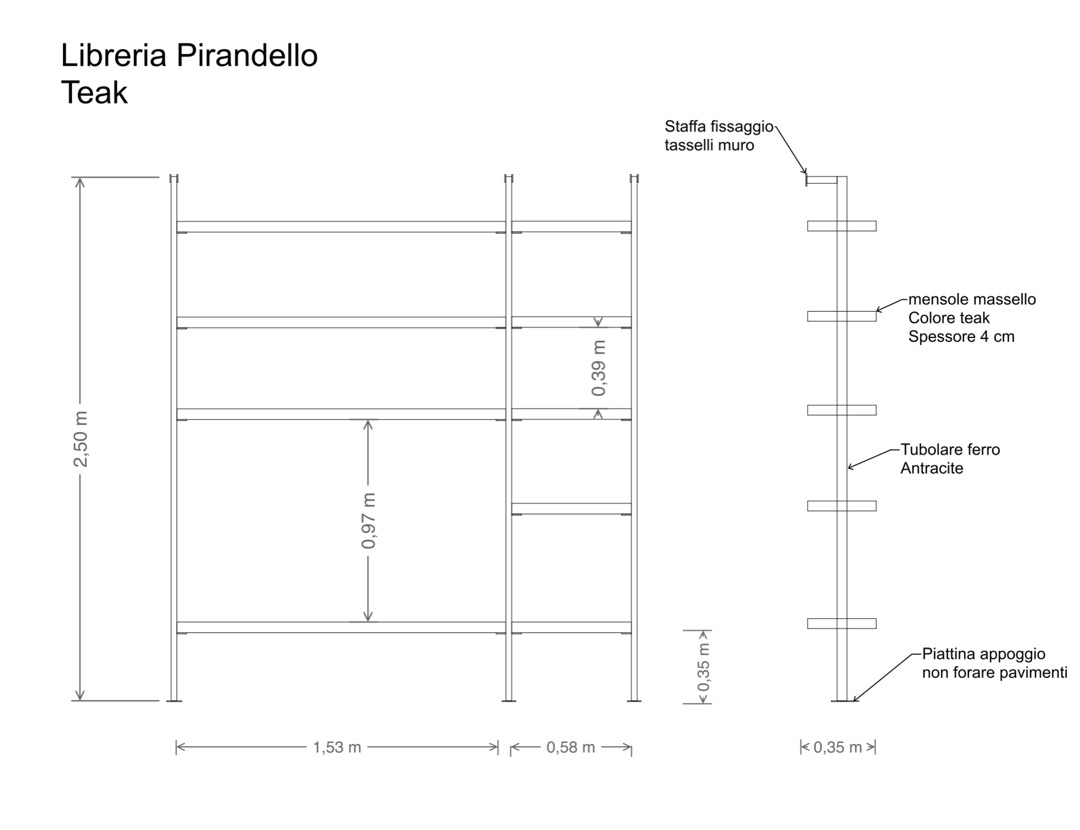 Progetto libreria modello