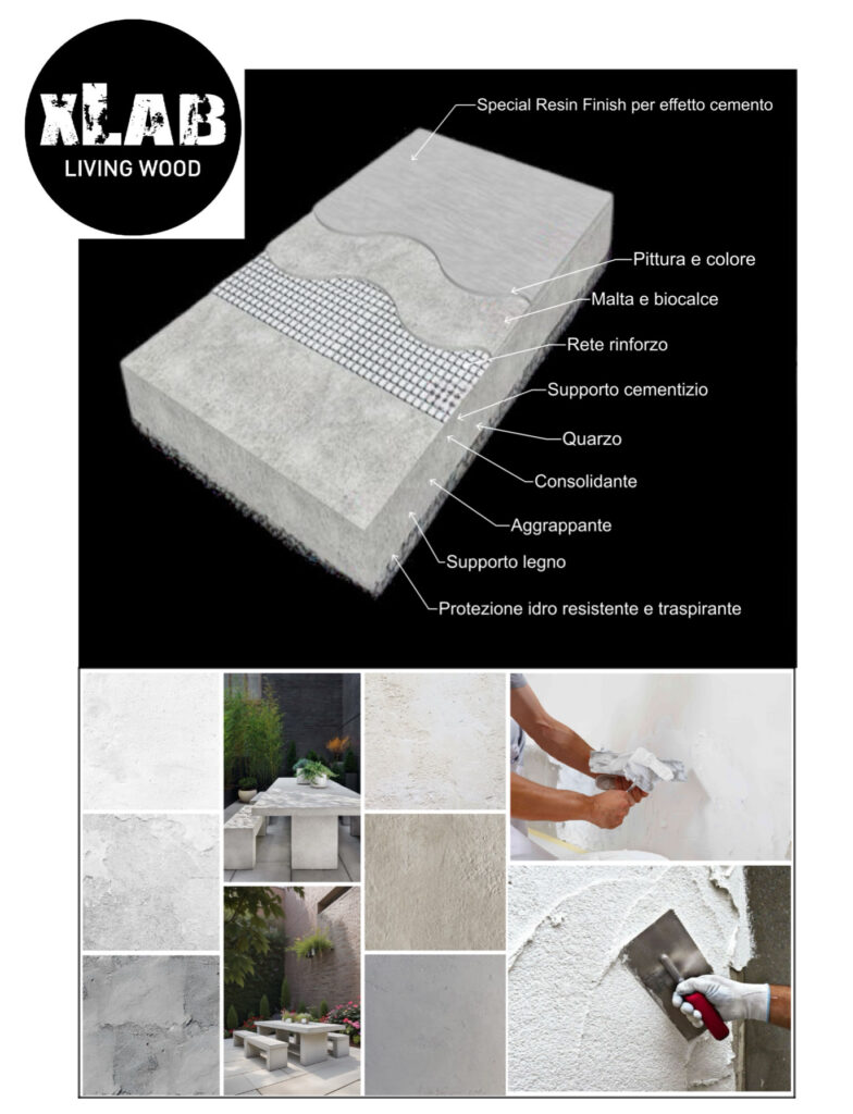 Scheda tecnica brevetto Xlab design effetto Cemento top cucina