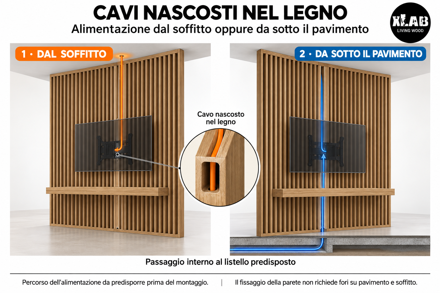 Posizionare la TV al centro stanza con il divisorio da parete in legno